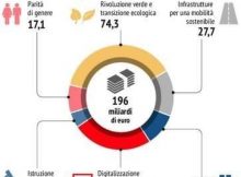 In nome della salute il governo Conte sta gettando sul lastrico le famiglie